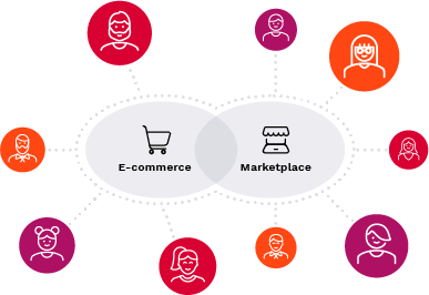 B2B e-commerce can power up your brand further